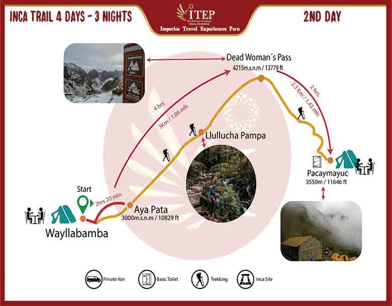 Map of Day 5: TREKKING “WAYLLABAMBA TO PACAYMAYUC / RUNKURAQAY”