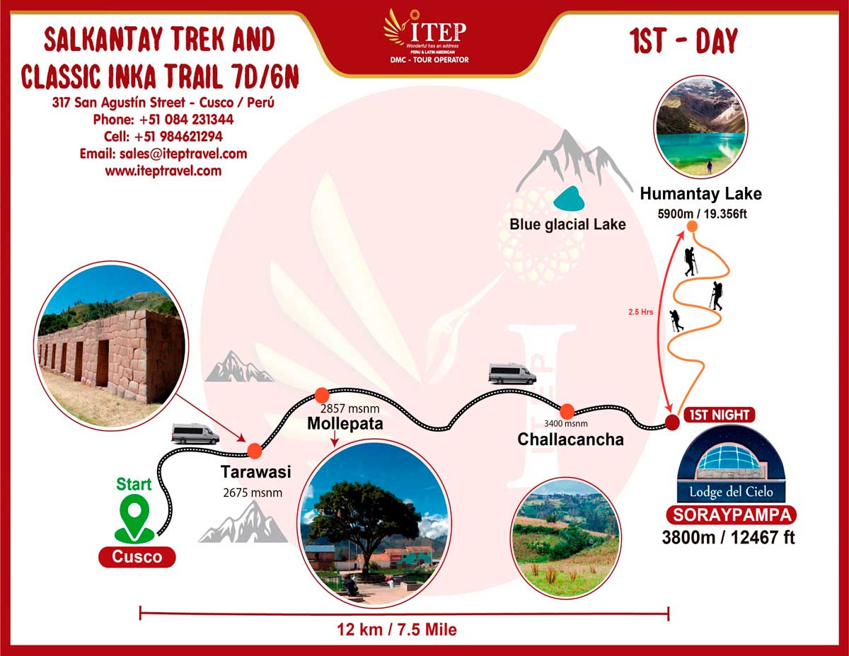 Map of Day 1: By car: Cusco - Soraypampa “Lodge del Cielo” campsite 