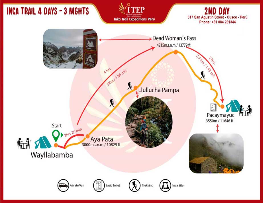 Map of Day 2: Trekking “Wayllabamba to Pacaymayuc/ Runkuraqay”